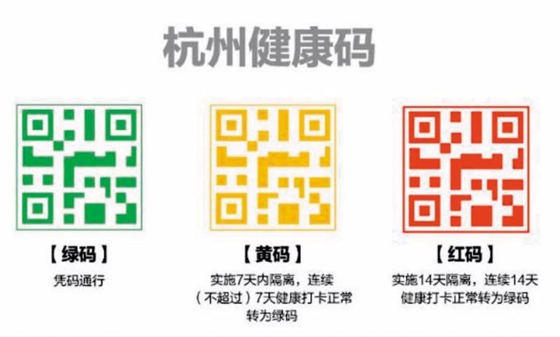 杭州“健康码”电子健康证明引争议。“健康码”电子健康证明,“绿码”才能自由行。(摘自网路)